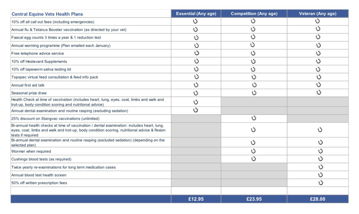 Health Plan Benefits Table